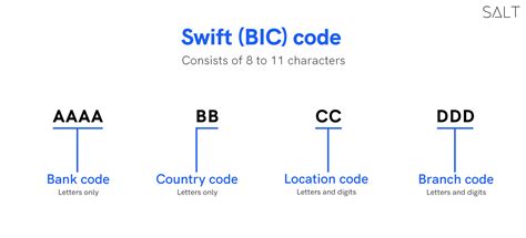 swift bic code.